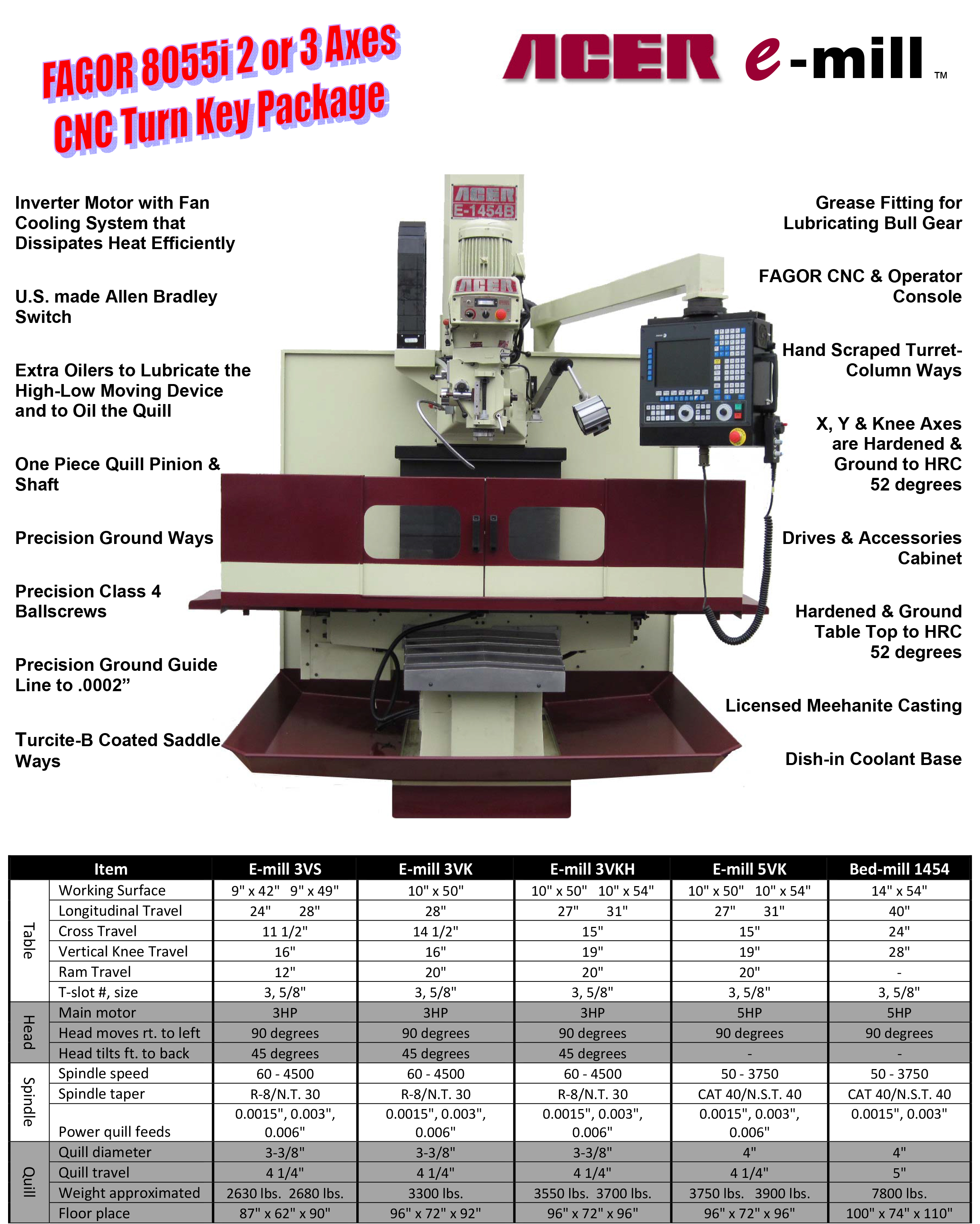 cnc machine milling vertical system control brand fagor acer axis machinery