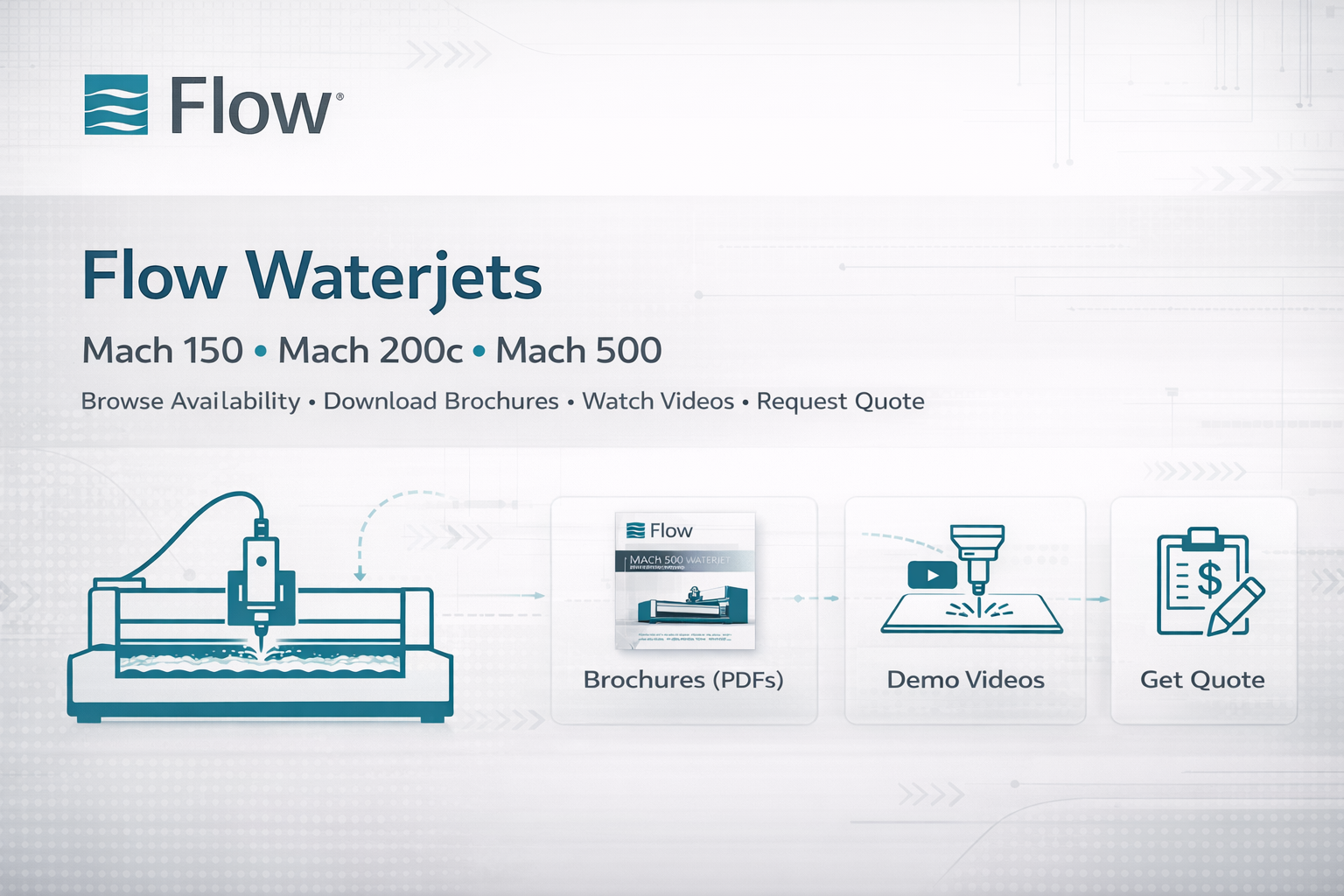 Flow waterjet systems supported by Sterling Machinery Exchange for nationwide buying, selling, and trade-in support
